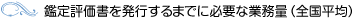 業務量について